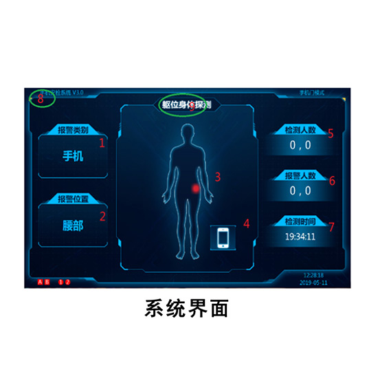 手機(jī)檢測門